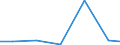 Importe 28121530 Hydroaggregate mit oszillierenden Verdrängerpumpen                                                                                                                                                 /in 1000 Euro /Meldeland: Malta