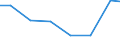 Importe 28121530 Hydroaggregate mit oszillierenden Verdrängerpumpen                                                                                                                                              /in 1000 Euro /Meldeland: Lettland