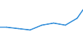 Exporte 28121530 Hydroaggregate mit oszillierenden Verdrängerpumpen                                                                                                                                               /in 1000 Euro /Meldeland: Litauen