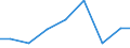 Importe 28121530 Hydroaggregate mit oszillierenden Verdrängerpumpen                                                                                                                                               /in 1000 Euro /Meldeland: Litauen