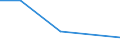 Verkaufte Produktion 28121530 Hydroaggregate mit oszillierenden Verdrängerpumpen                                                                                                                                  /in 1000 Euro /Meldeland: Litauen