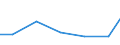 Exporte 28121530 Hydroaggregate mit oszillierenden Verdrängerpumpen                                                                                                                                                 /in 1000 Euro /Meldeland: Polen