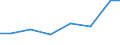 Exporte 28121530 Hydroaggregate mit oszillierenden Verdrängerpumpen                                                                                                                                            /in 1000 Euro /Meldeland: Tschechien