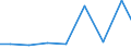 Importe 28121530 Hydroaggregate mit oszillierenden Verdrängerpumpen                                                                                                                                              /in 1000 Euro /Meldeland: Slowakei