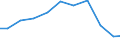 Exporte 28121580 Hydroaggregate mit rotierenden Verdrängerpumpen                                                                                                                                              /in 1000 Euro /Meldeland: Deutschland