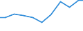 Verkaufte Produktion 28121580 Hydroaggregate mit rotierenden Verdrängerpumpen                                                                                                                                 /in 1000 Euro /Meldeland: Deutschland