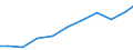 Exporte 28121580 Hydroaggregate mit rotierenden Verdrängerpumpen                                                                                                                                                  /in 1000 Euro /Meldeland: Italien