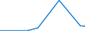 Verkaufte Produktion 28121580 Hydroaggregate mit rotierenden Verdrängerpumpen                                                                                                                                     /in 1000 p/st /Meldeland: Italien