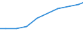 Verkaufte Produktion 28121580 Hydroaggregate mit rotierenden Verdrängerpumpen                                                                                                                                     /in 1000 Euro /Meldeland: Italien