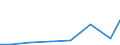 Exporte 28121580 Hydroaggregate mit rotierenden Verdrängerpumpen                                                                                                                                                 /in 1000 Euro /Meldeland: Dänemark