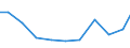 Importe 28121580 Hydroaggregate mit rotierenden Verdrängerpumpen                                                                                                                                                 /in 1000 Euro /Meldeland: Dänemark