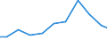 Importe 28121580 Hydroaggregate mit rotierenden Verdrängerpumpen                                                                                                                                             /in 1000 Euro /Meldeland: Griechenland