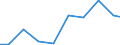 Exporte 28121580 Hydroaggregate mit rotierenden Verdrängerpumpen                                                                                                                                                 /in 1000 Euro /Meldeland: Portugal