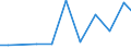 Verkaufte Produktion 28121580 Hydroaggregate mit rotierenden Verdrängerpumpen                                                                                                                                     /in 1000 p/st /Meldeland: Spanien