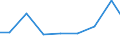 Importe 28121580 Hydroaggregate mit rotierenden Verdrängerpumpen                                                                                                                                                /in 1000 Euro /Meldeland: Luxemburg