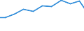 Exporte 28121580 Hydroaggregate mit rotierenden Verdrängerpumpen                                                                                                                                                 /in 1000 Euro /Meldeland: Schweden