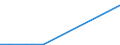 Verkaufte Produktion 28121580 Hydroaggregate mit rotierenden Verdrängerpumpen                                                                                                                                    /in 1000 Euro /Meldeland: Schweden