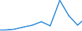 Exporte 28121580 Hydroaggregate mit rotierenden Verdrängerpumpen                                                                                                                                               /in 1000 Euro /Meldeland: Österreich