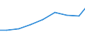 Importe 28121580 Hydroaggregate mit rotierenden Verdrängerpumpen                                                                                                                                                  /in 1000 Euro /Meldeland: Estland