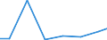 Exporte 28121580 Hydroaggregate mit rotierenden Verdrängerpumpen                                                                                                                                                 /in 1000 Euro /Meldeland: Lettland