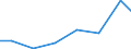 Exporte 28121580 Hydroaggregate mit rotierenden Verdrängerpumpen                                                                                                                                                  /in 1000 Euro /Meldeland: Litauen