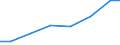 Exporte 28121580 Hydroaggregate mit rotierenden Verdrängerpumpen                                                                                                                                                    /in 1000 Euro /Meldeland: Polen