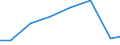 Importe 28121580 Hydroaggregate mit rotierenden Verdrängerpumpen                                                                                                                                                    /in 1000 Euro /Meldeland: Polen