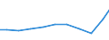 Exporte 28121630 Hydrosysteme (mit Hydrozylindern, Wasserkraftmaschinen, linear arbeitend)                                                                                                                     /in 1000 Euro /Meldeland: Frankreich