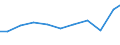 Importe 28121630 Hydrosysteme (mit Hydrozylindern, Wasserkraftmaschinen, linear arbeitend)                                                                                                                     /in 1000 Euro /Meldeland: Frankreich