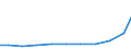 Verkaufte Produktion 28121630 Hydrosysteme (mit Hydrozylindern, Wasserkraftmaschinen, linear arbeitend)                                                                                                        /in 1000 Euro /Meldeland: Frankreich