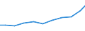 Importe 28121630 Hydrosysteme (mit Hydrozylindern, Wasserkraftmaschinen, linear arbeitend)                                                                                                                    /in 1000 Euro /Meldeland: Niederlande