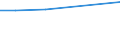 Verkaufte Produktion 28121630 Hydrosysteme (mit Hydrozylindern, Wasserkraftmaschinen, linear arbeitend)                                                                                                       /in 1000 p/st /Meldeland: Niederlande