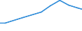 Verkaufte Produktion 28121630 Hydrosysteme (mit Hydrozylindern, Wasserkraftmaschinen, linear arbeitend)                                                                                                       /in 1000 Euro /Meldeland: Niederlande