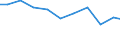 Verkaufte Produktion 28121630 Hydrosysteme (mit Hydrozylindern, Wasserkraftmaschinen, linear arbeitend)                                                                                                       /in 1000 p/st /Meldeland: Deutschland