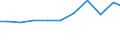 Verkaufte Produktion 28121630 Hydrosysteme (mit Hydrozylindern, Wasserkraftmaschinen, linear arbeitend)                                                                                                       /in 1000 Euro /Meldeland: Deutschland