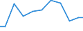 Offensichtlicher Verbrauch 28121630 Hydrosysteme (mit Hydrozylindern, Wasserkraftmaschinen, linear arbeitend)                                                                                                     /in 1000 Euro /Meldeland: Italien