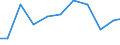 Verkaufte Produktion 28121630 Hydrosysteme (mit Hydrozylindern, Wasserkraftmaschinen, linear arbeitend)                                                                                                           /in 1000 Euro /Meldeland: Italien