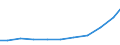 Exporte 28121630 Hydrosysteme (mit Hydrozylindern, Wasserkraftmaschinen, linear arbeitend)                                                                                                                /in 1000 Euro /Meldeland: Ver. Königreich