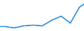 Importe 28121630 Hydrosysteme (mit Hydrozylindern, Wasserkraftmaschinen, linear arbeitend)                                                                                                                /in 1000 Euro /Meldeland: Ver. Königreich