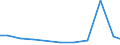 Verkaufte Produktion 28121630 Hydrosysteme (mit Hydrozylindern, Wasserkraftmaschinen, linear arbeitend)                                                                                                   /in 1000 p/st /Meldeland: Ver. Königreich