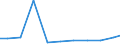 Importe 28121630 Hydrosysteme (mit Hydrozylindern, Wasserkraftmaschinen, linear arbeitend)                                                                                                                         /in 1000 Euro /Meldeland: Irland