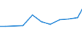 Verkaufte Produktion 28121630 Hydrosysteme (mit Hydrozylindern, Wasserkraftmaschinen, linear arbeitend)                                                                                                          /in 1000 p/st /Meldeland: Dänemark