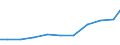 Verkaufte Produktion 28121630 Hydrosysteme (mit Hydrozylindern, Wasserkraftmaschinen, linear arbeitend)                                                                                                          /in 1000 Euro /Meldeland: Dänemark