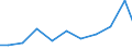 Importe 28121630 Hydrosysteme (mit Hydrozylindern, Wasserkraftmaschinen, linear arbeitend)                                                                                                                   /in 1000 Euro /Meldeland: Griechenland