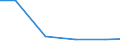 Verkaufte Produktion 28121630 Hydrosysteme (mit Hydrozylindern, Wasserkraftmaschinen, linear arbeitend)                                                                                                          /in 1000 p/st /Meldeland: Portugal