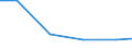 Verkaufte Produktion 28121630 Hydrosysteme (mit Hydrozylindern, Wasserkraftmaschinen, linear arbeitend)                                                                                                          /in 1000 Euro /Meldeland: Portugal