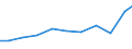 Importe 28121630 Hydrosysteme (mit Hydrozylindern, Wasserkraftmaschinen, linear arbeitend)                                                                                                                        /in 1000 Euro /Meldeland: Spanien