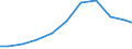 Verkaufte Produktion 28121630 Hydrosysteme (mit Hydrozylindern, Wasserkraftmaschinen, linear arbeitend)                                                                                                           /in 1000 p/st /Meldeland: Spanien