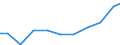 Exporte 28121630 Hydrosysteme (mit Hydrozylindern, Wasserkraftmaschinen, linear arbeitend)                                                                                                                        /in 1000 Euro /Meldeland: Belgien