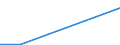 Verkaufte Produktion 28121630 Hydrosysteme (mit Hydrozylindern, Wasserkraftmaschinen, linear arbeitend)                                                                                                          /in 1000 p/st /Meldeland: Norwegen